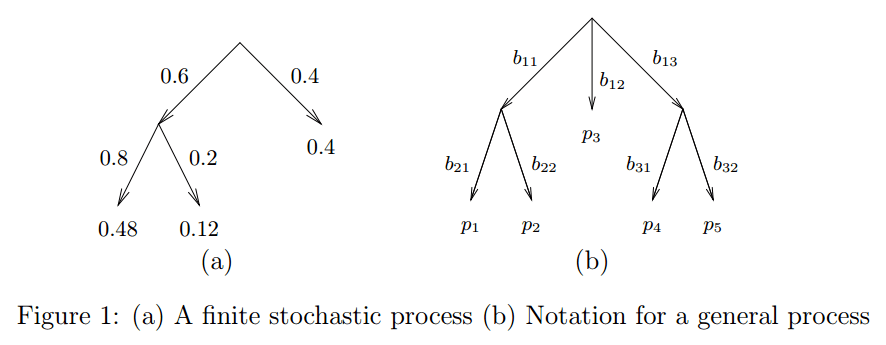 Dirichlet Tree Distribution(狄利克雷树分布)
