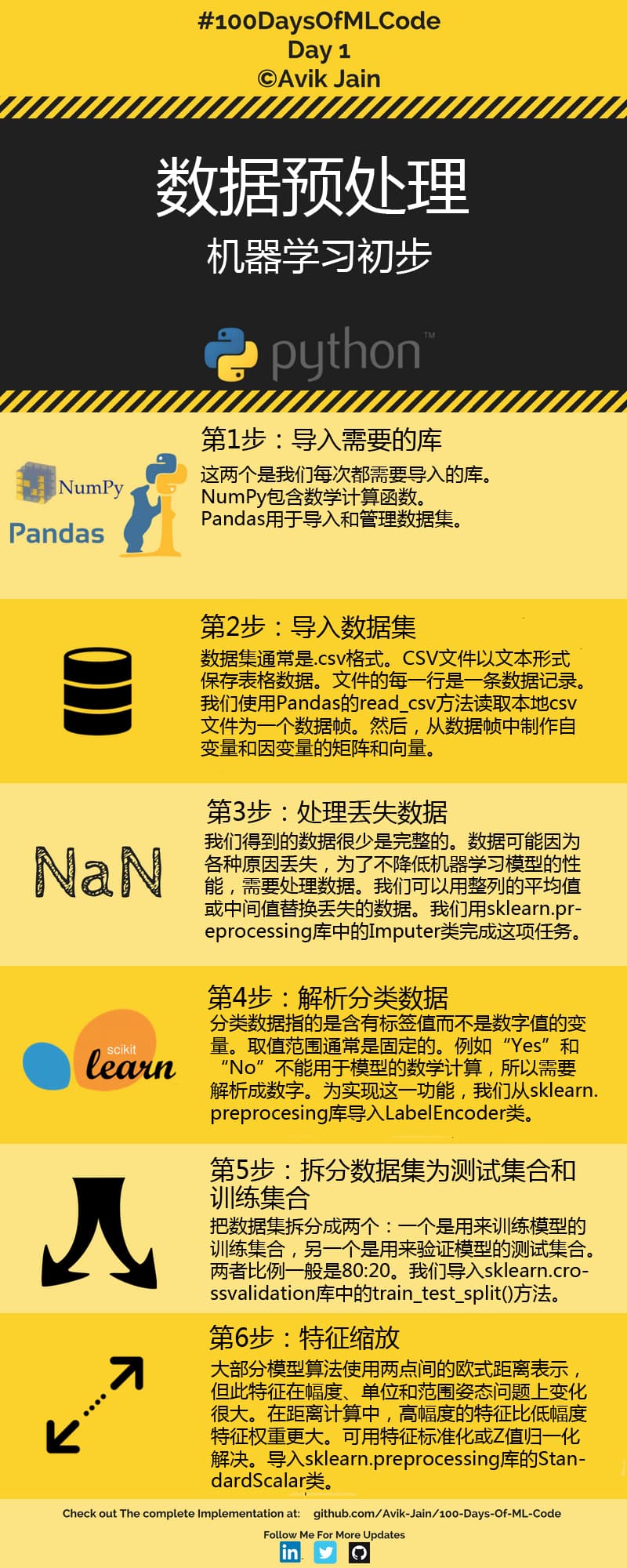 100天搞定机器学习(100-Days-Of-ML)(一)数据预处理