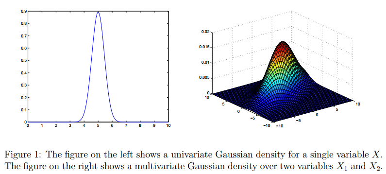 多元高斯分布(多元正态分布)简介