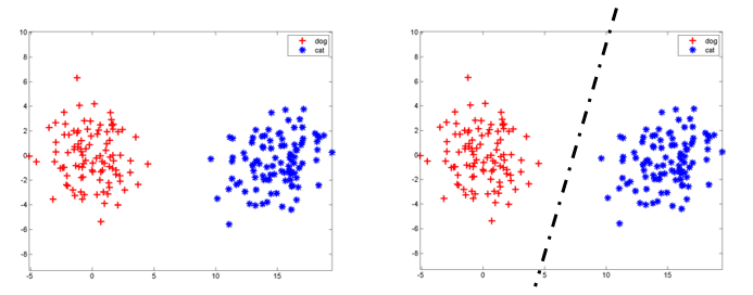 人工神经网络(Artificial Neural Network)算法简介