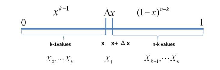 Dirichlet Distribution(狄利克雷分布)与Dirichlet Process(狄利克雷过程)