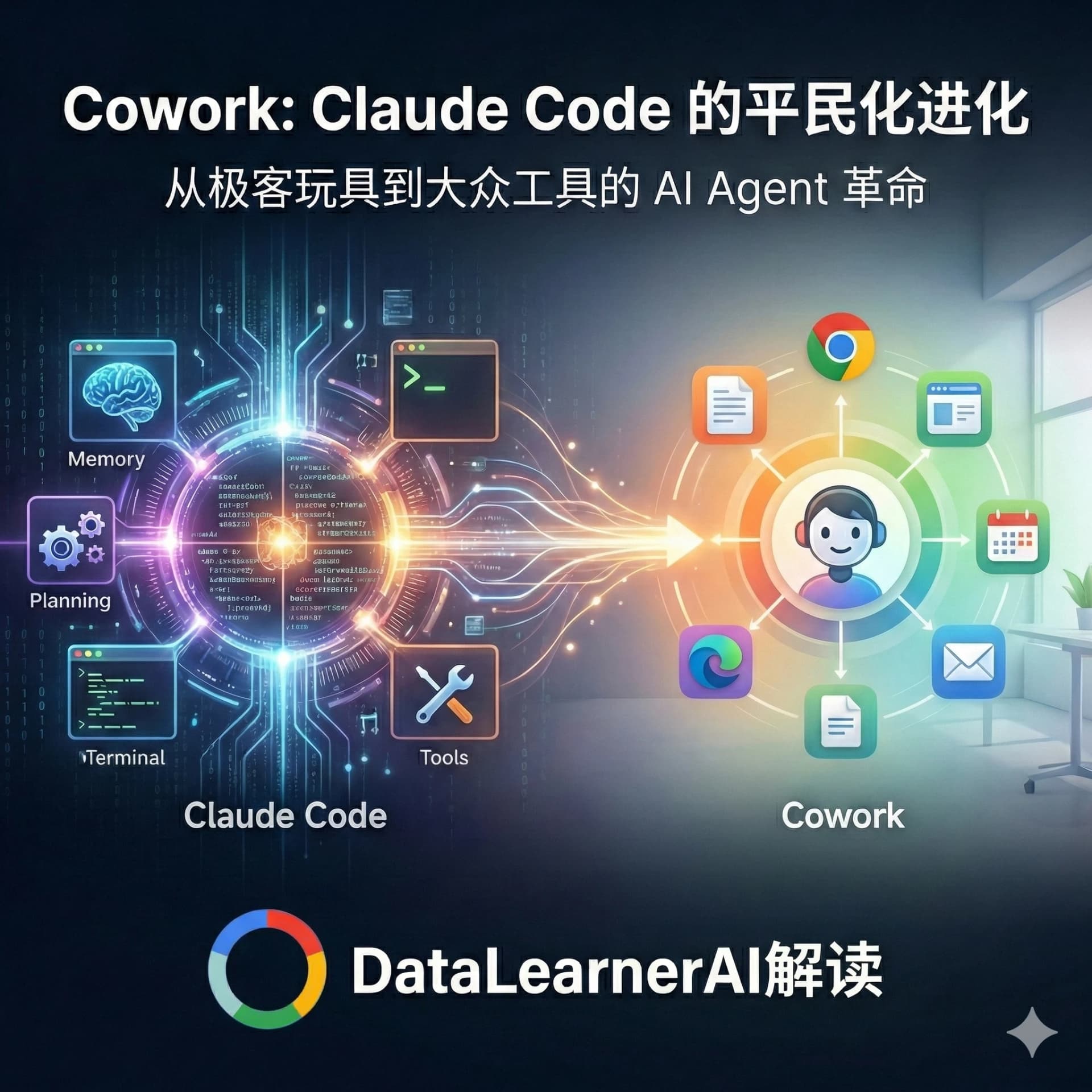Anthropic 发布 Cowork:从 Claude Code 的发展历史看 Cowork 的能力与定位,它可能成为普通人的下一代桌面 AI 助手吗?