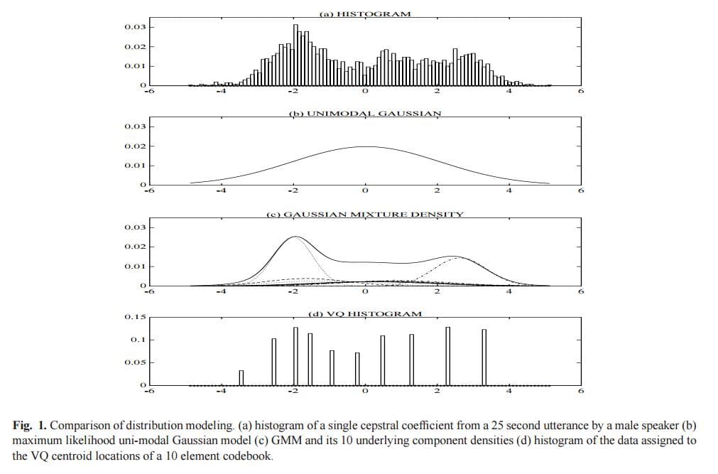 高斯混合模型(GMM)