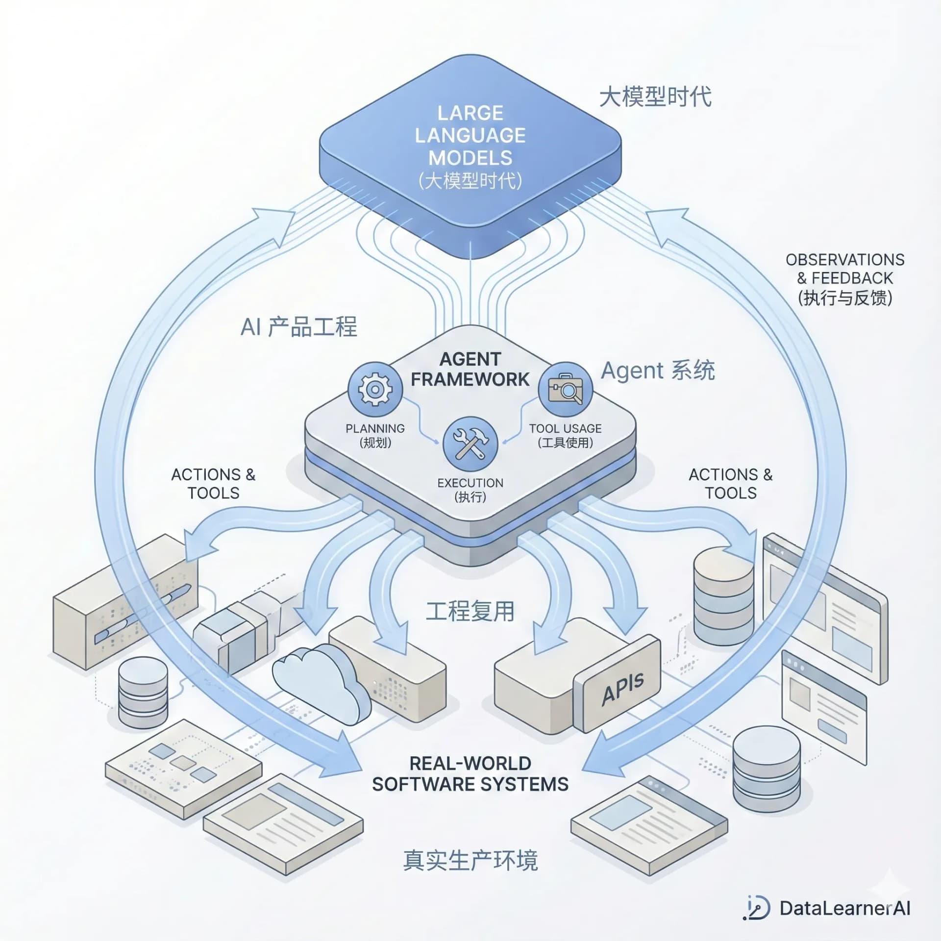 在大模型时代,AI 产品为什么更难复用?AI Agent产品应该如何开发?来自 Manus 的3个工程实践经验