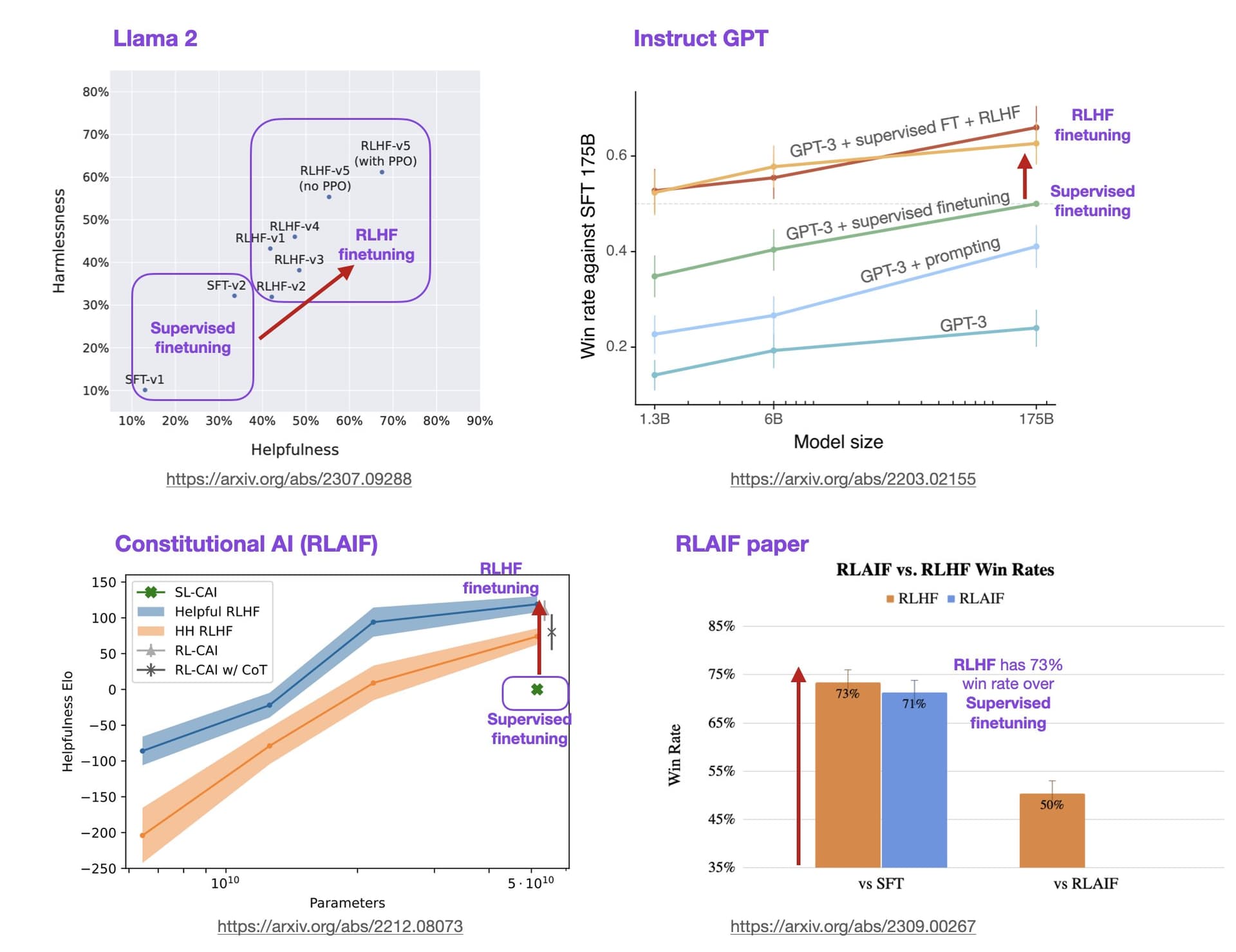 UWMadison前统计学教授详解大模型训练最重要的方法RLHF,RLHF原理、LLaMA2的RLHF详解以及RLHF替代方法