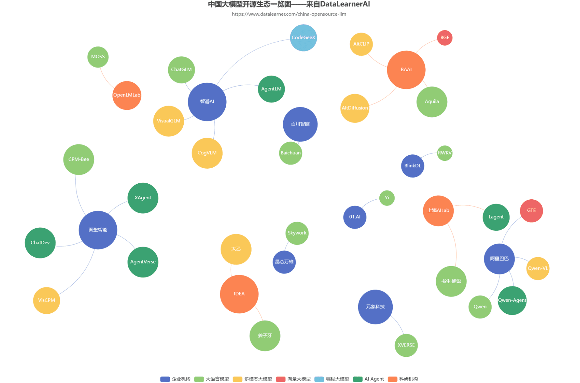DataLearnerAI发布中国国产开源大模型生态概览统计:国产开源大模型都有哪些?现状如何?