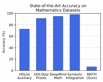 MATH vs. MATH-500:数学推理评测基准的对比与解析