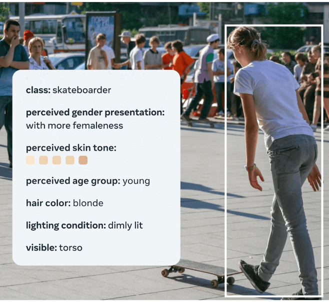 MetaAI开源高质量高精度标注的图像数据集FACET:3.2万张图片、5万个主题,平均图像解析度达到1500×2000