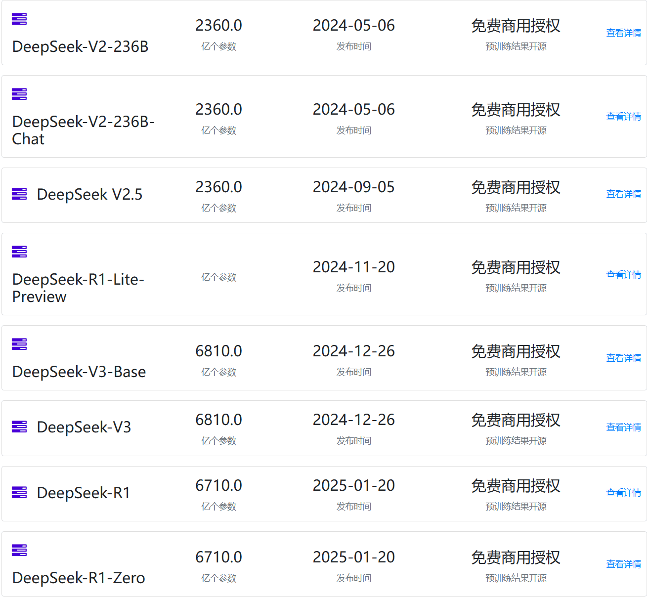 20条关于DeepSeek的FAQ解释DeepSeek发布了什么样的模型?为什么大家如此关注这些发布的模型?他们真的绕过CUDA限制,打破了Nvidia的护城河了吗?