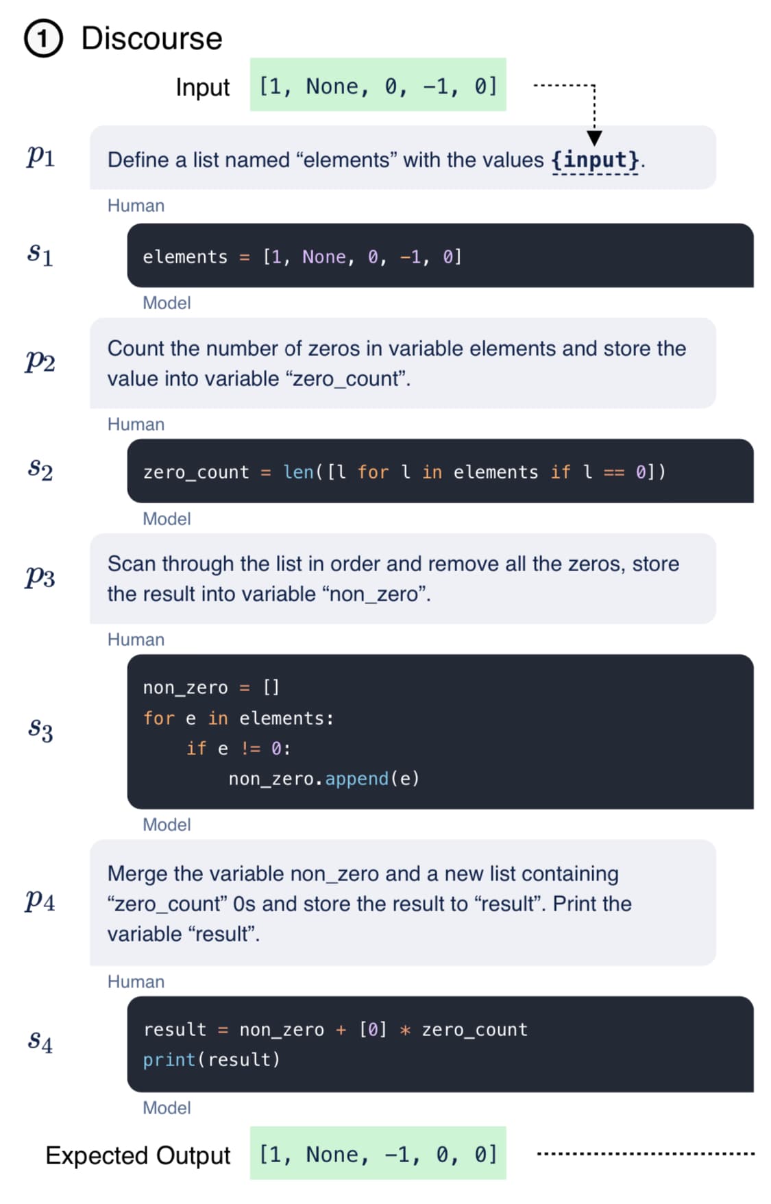 新的对话式语言模型可以将自然语言转换成可执行代码!