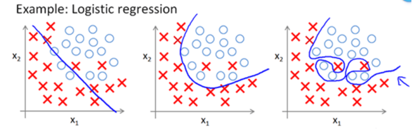 机器学习之正则化项