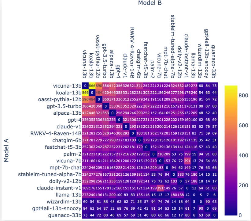 LM-SYS开源包含人类偏好的3.3万条真实对话语料:可用于RLHF的训练过程!