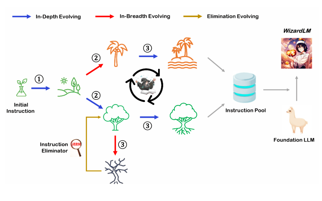 数学推理能力超过ChatGPT-3.5:微软与中科院研究人员合作最新的开源大模型WizardMath发布!开源模型第一,免费商用授权!