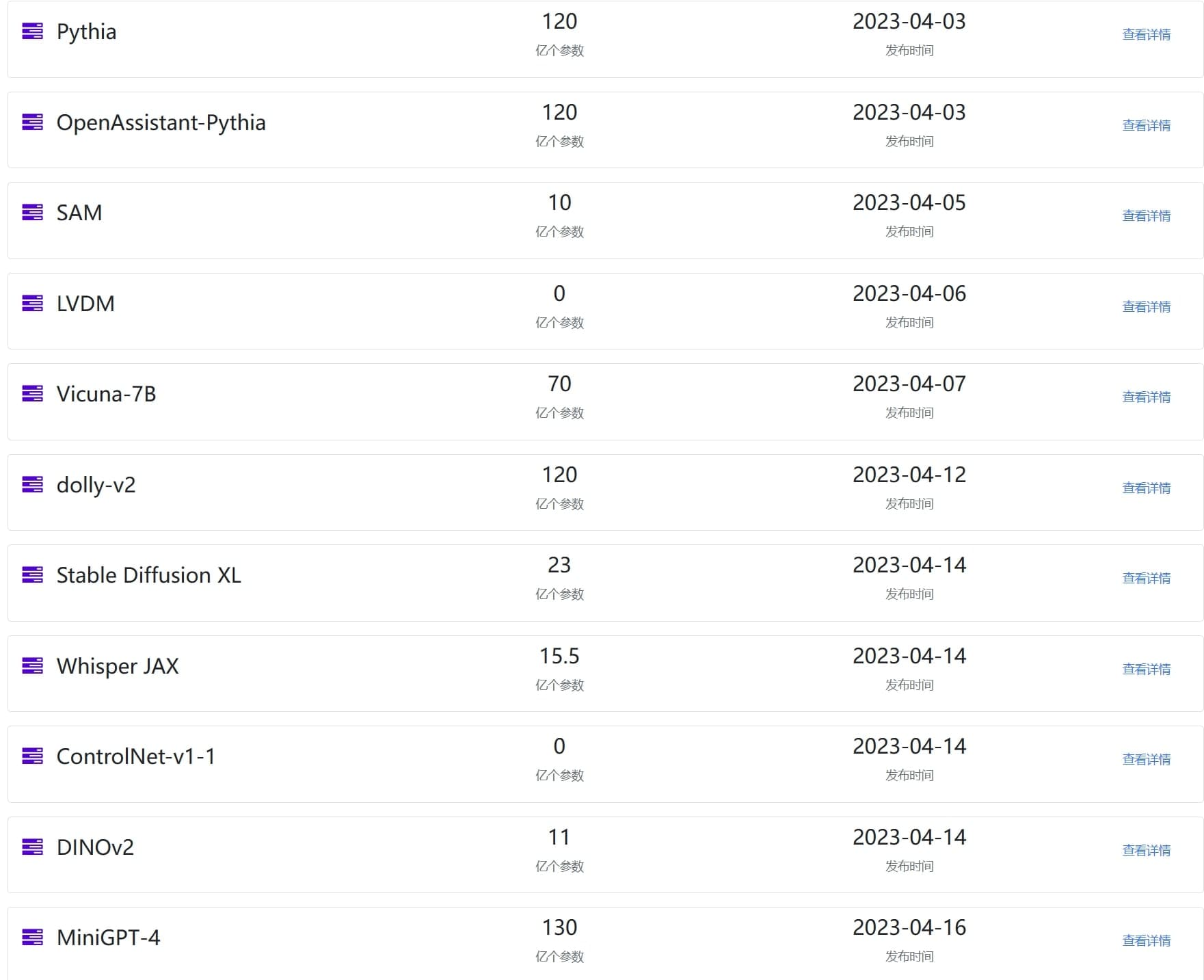 2023年4月业界发布的重要20多个AI模型总结:OpenAssistant、Segment Anything Model、StableLM、AudioGPT等