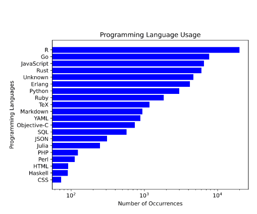 StarCoder2发布,开源编程大模型又一个强大选择!