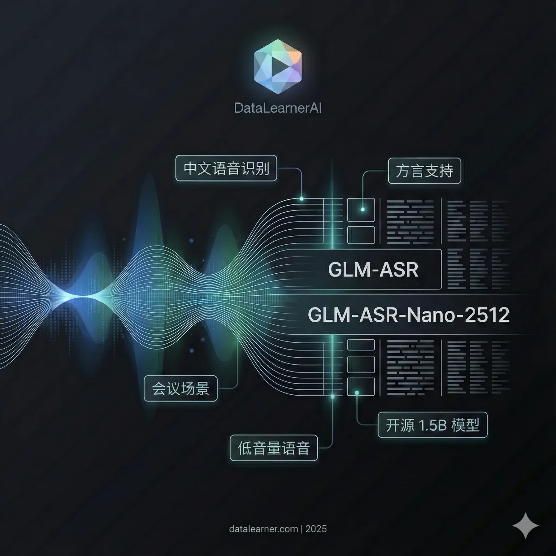 智谱发布 GLM-ASR(闭源)与开源 1.5B GLM-ASR-Nano-2512:针对中文与方言场景的语音识别尝试