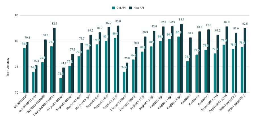 TorchVision最新0.13版本发布!