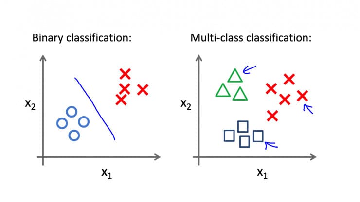 通过从零开始实现一个感知机模型,我学到了这些【转载】