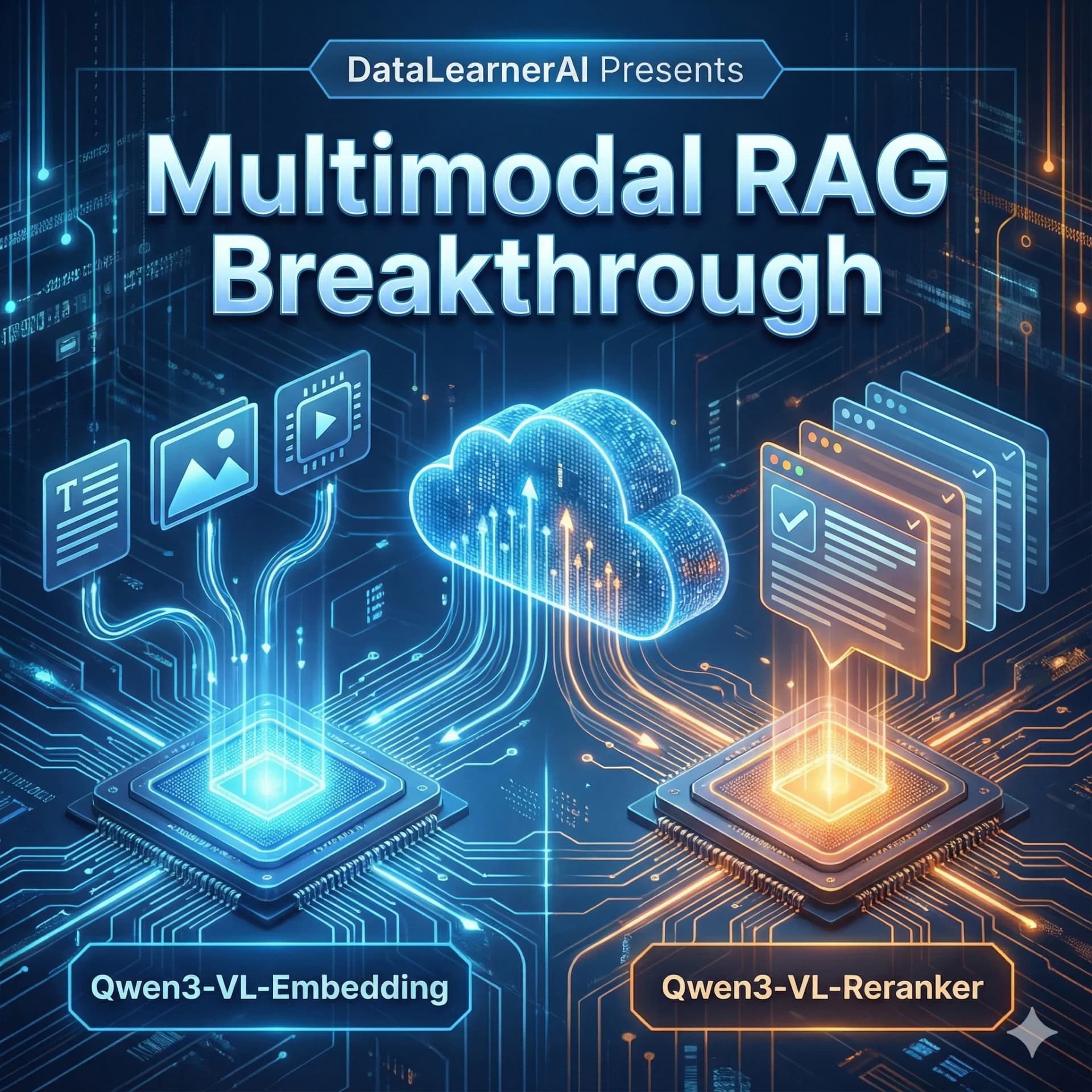 重磅!阿里开源2个多模态向量大模型和重排序大模型:Qwen3-VL-Embedding和Qwen3-VL-Reranker,图片和视频也可以用来做RAG了!