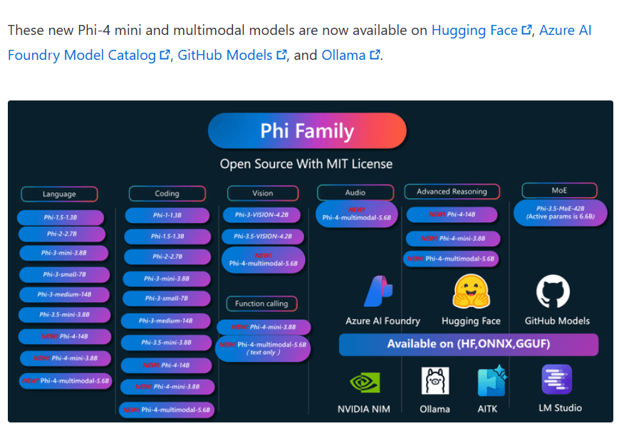 微软开源最强38亿小规模参数大语言模型以及56亿参数规模全模态大模型,但是总体评测结果超过Qwen2.5-7B以及Llama3.1-8B等模型,接近GPT-4o mini。