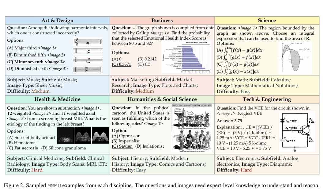 MMMU基准:多模态多学科复杂推理能力的权威评估体系