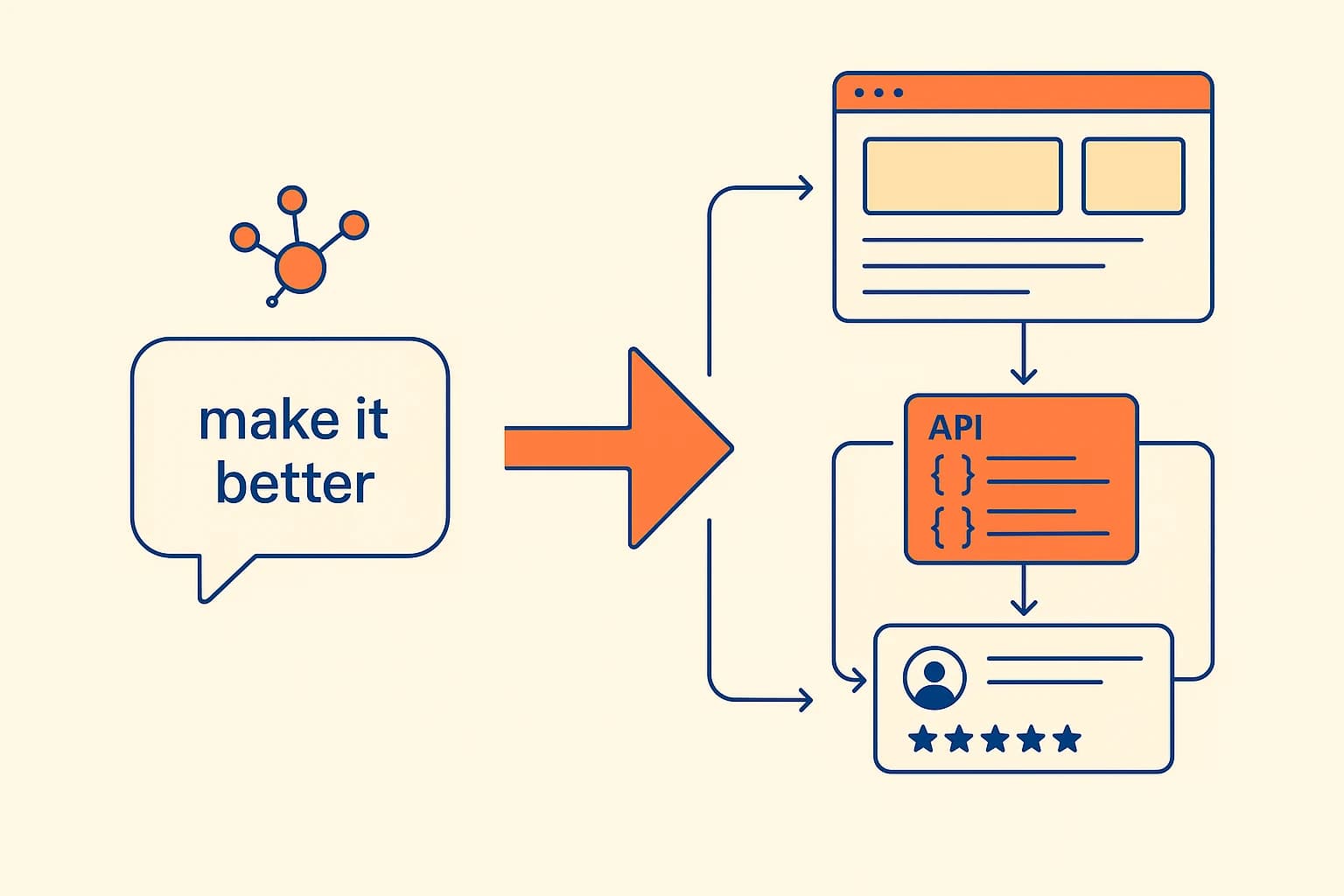Vibe Coding再迎重磅玩家,AWS发布AI IDE:Kiro,你可以直接通过自然语言来生成代码,创建网站、游戏或者程序了。