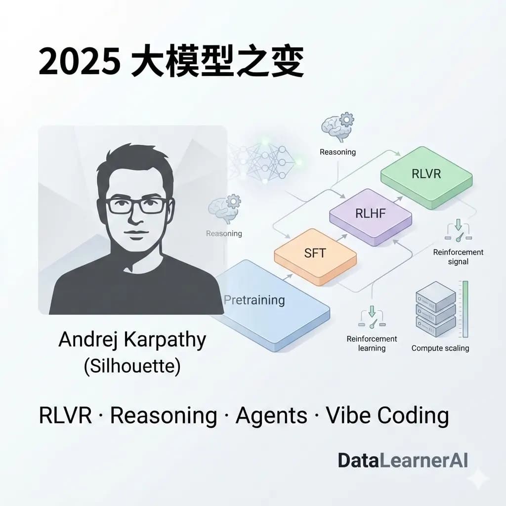 2025年的大模型训练和大模型应用与之前有什么差别?来自前OpenAI研究人员、特斯拉FSD负责人Andrej Karpathy的年度总结:2025年6个大模型不一样的地方