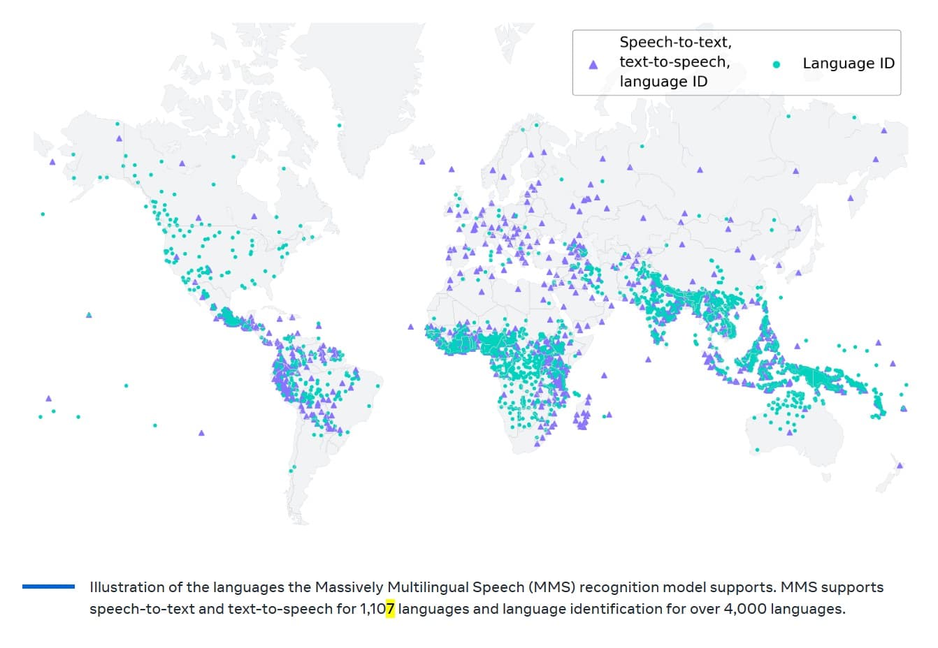 MetaAI发布语音识别错误率是OpenAI的Whisper模型的一半且支持1107种语言的ASR模型:MMS