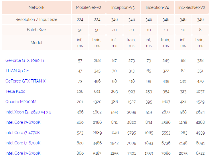 神器!AI硬件基准测试库发布