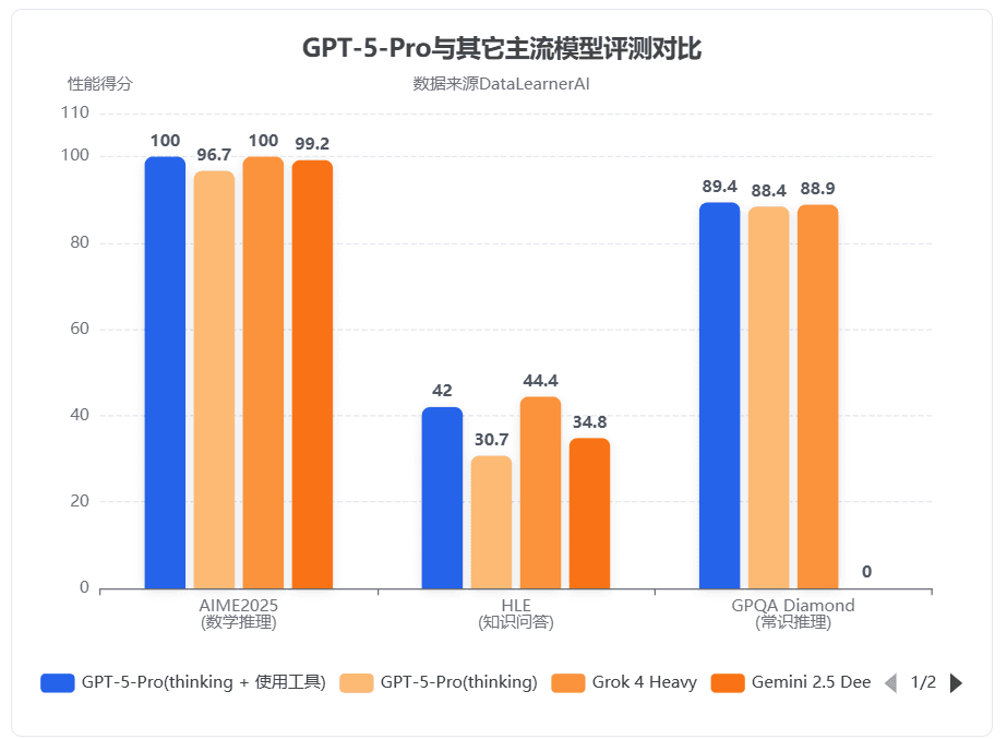 OpenAI发布GPT-5:这是一个包含实时路由的AI系统,而不仅仅是一个模型
